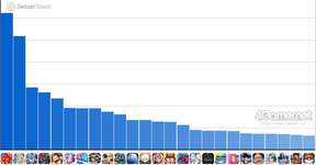 スマホゲームのセルラン分析（2026年1月1日〜1月7日）。今週の1位は「モンスターストライク」。昨年10月〜12月の国内収益ランキングも紹介のサムネイル画像